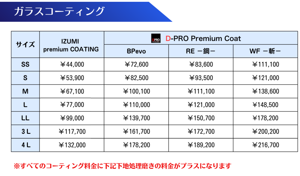 各種料金表 | 福岡のガラスコーティング専門店イズミクリーン