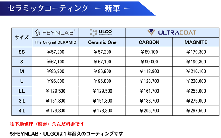 セラミックコーティング
