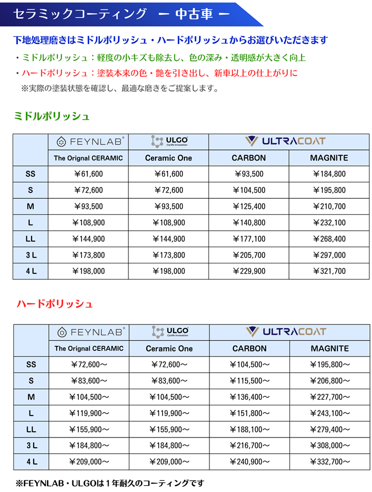 セラミックコーティング