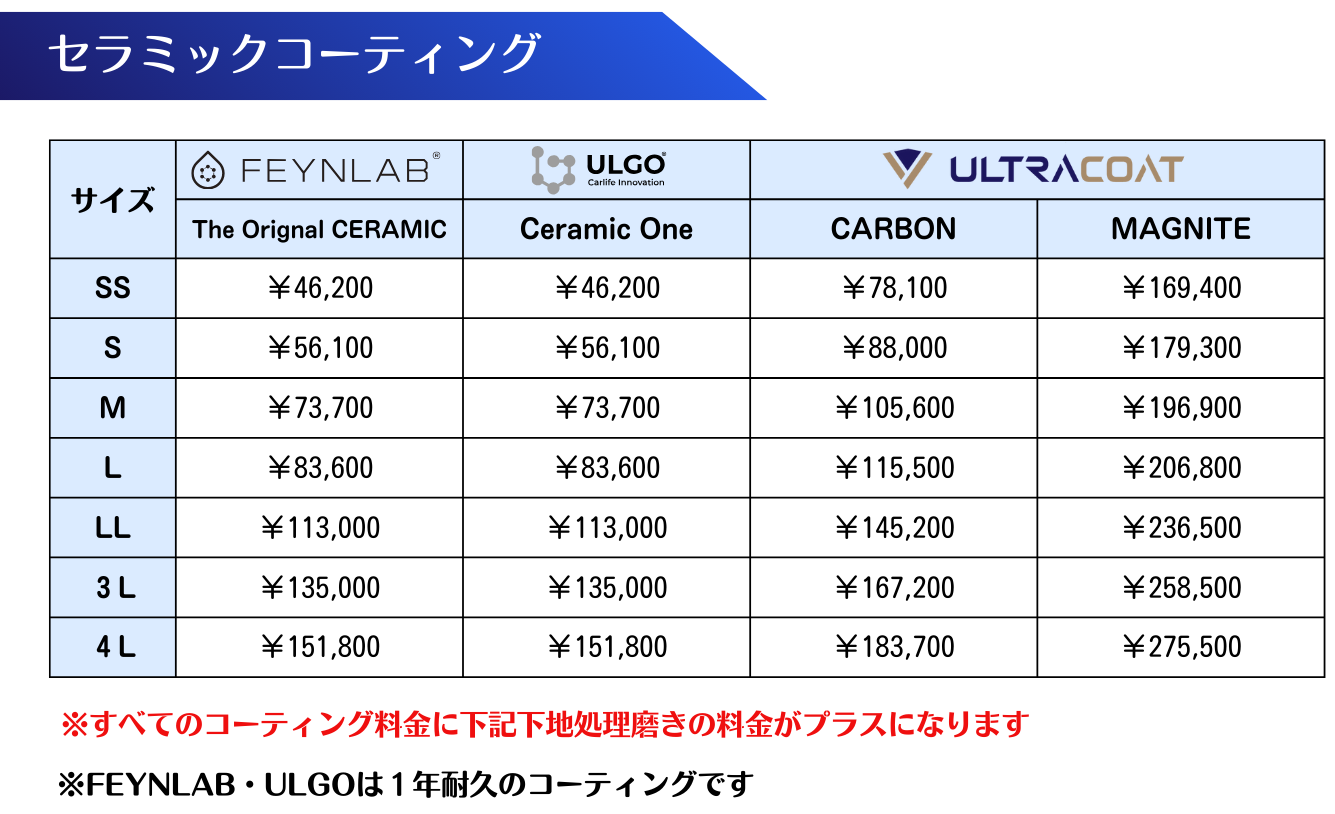 セラミックコーティング